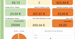 solar berechnung excel balkonkraftwerk