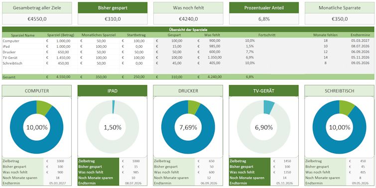 spartracker excel sparen spar finanz assistent 